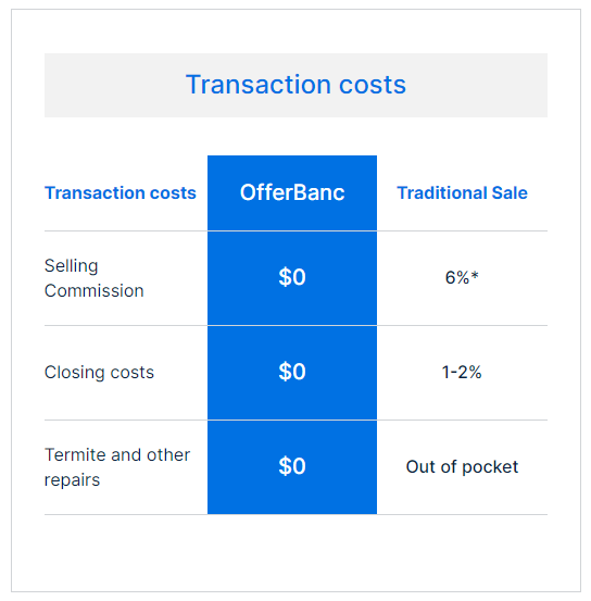 TRANSACTION COSTS copy